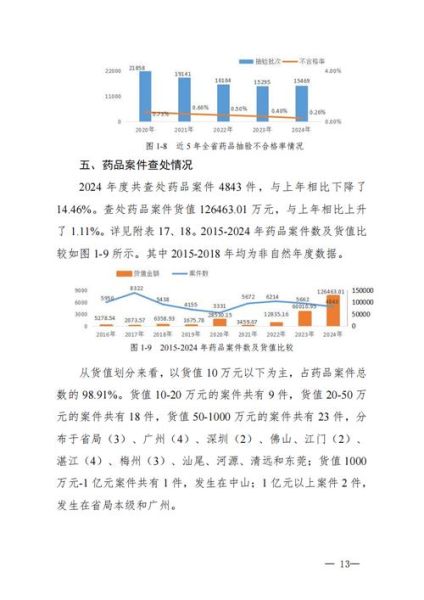 药品行业分析报告_2024年市场趋势如何