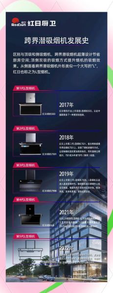 厨卫行业前景怎么样_2024年还能入局吗