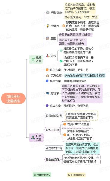 区域互联网市场怎么做_本地流量如何精准获取