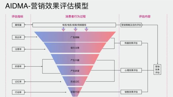 2015年SEO趋势是什么_移动端优化怎么做