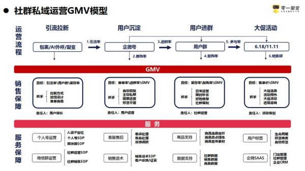 区域互联网市场怎么做_本地流量如何精准获取
