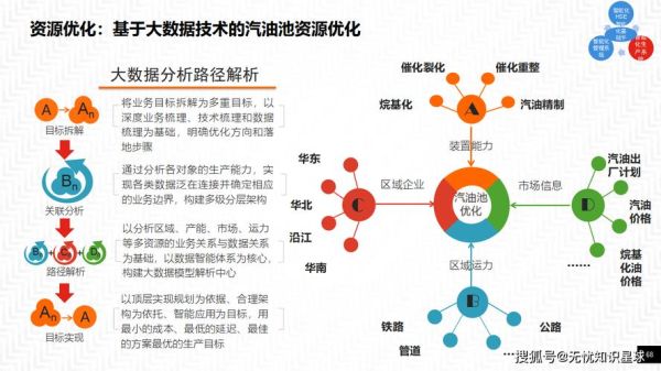 石油行业数字化转型怎么做_石油企业如何提升线上获客能力