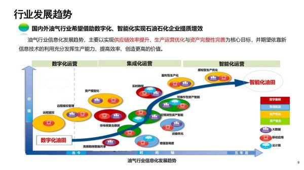 石油行业数字化转型怎么做_石油企业如何提升线上获客能力