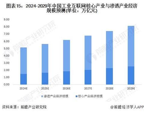 互联网行业前景怎么样_2024年值得入行吗