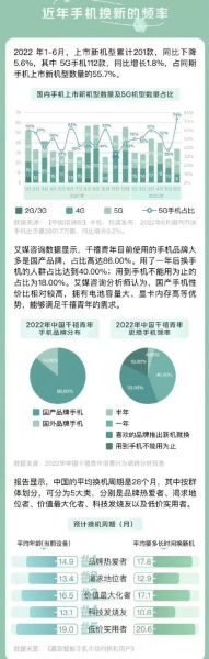 2024年手机销量会涨吗_换机周期延长怎么办