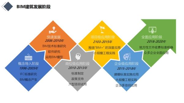 互联网如何重塑建筑行业_建筑企业数字化转型怎么做