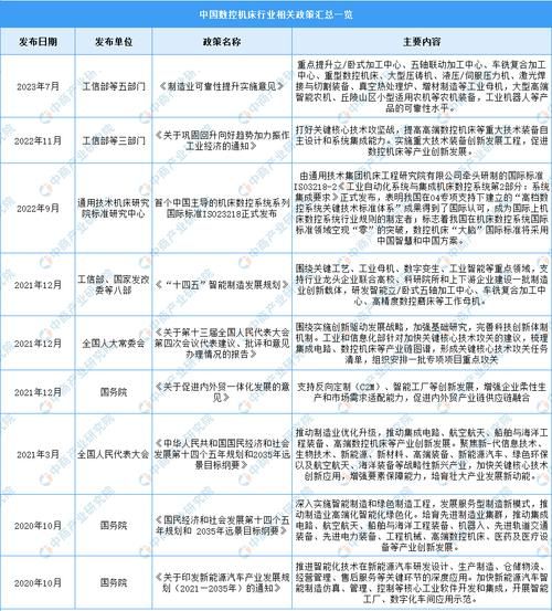 数控技术就业前景怎么样_数控行业未来发展趋势