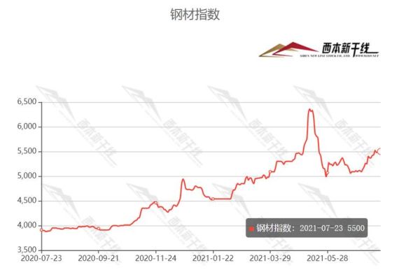 2024年钢材价格走势分析_钢铁行业未来五年发展趋势