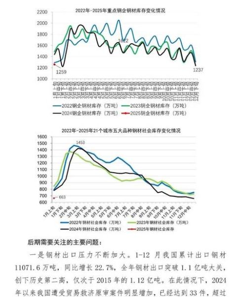 2024年钢材价格走势分析_钢铁行业未来五年发展趋势