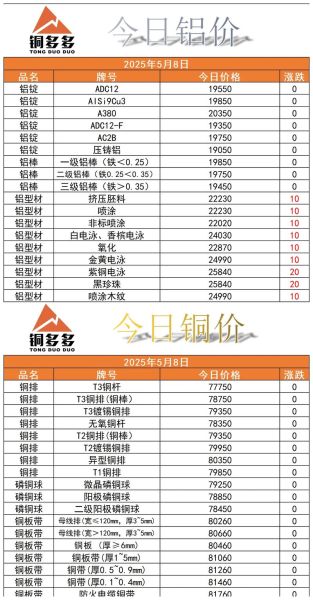 铜制品未来五年会涨价吗_铜制品在哪些行业应用最广