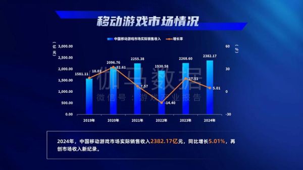 游戏产业如何赚钱_游戏行业未来趋势