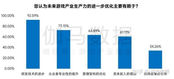 游戏产业如何赚钱_游戏行业未来趋势