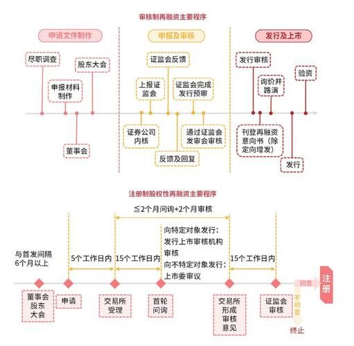 投行行业分析_投行未来发展趋势