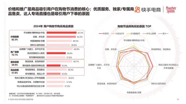 互联网购物平台有哪些_网购用户增长趋势