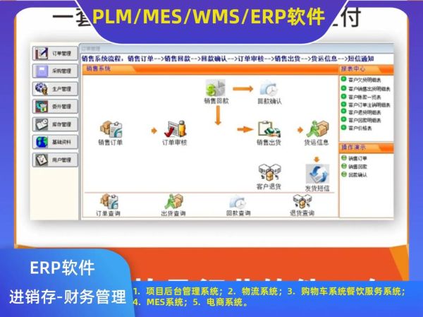 erp系统选型哪家好_中小企业ERP实施难点