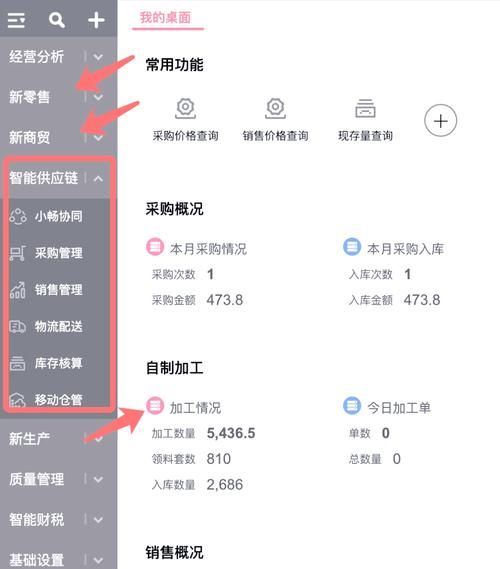 erp系统选型哪家好_中小企业ERP实施难点
