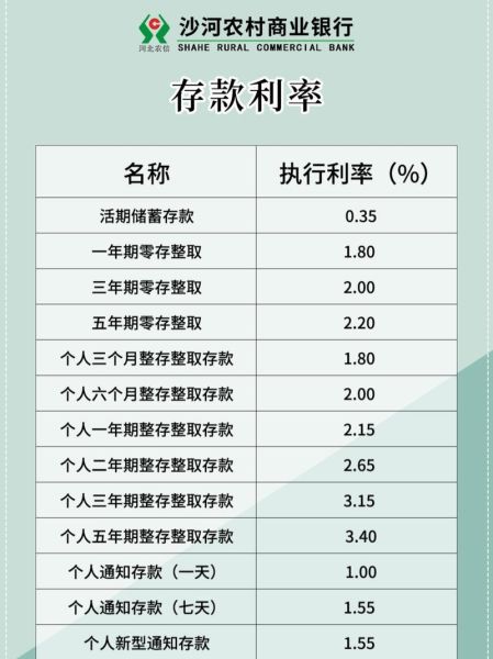 农村信用社存款利率是多少_农村信用社和农商银行一样吗