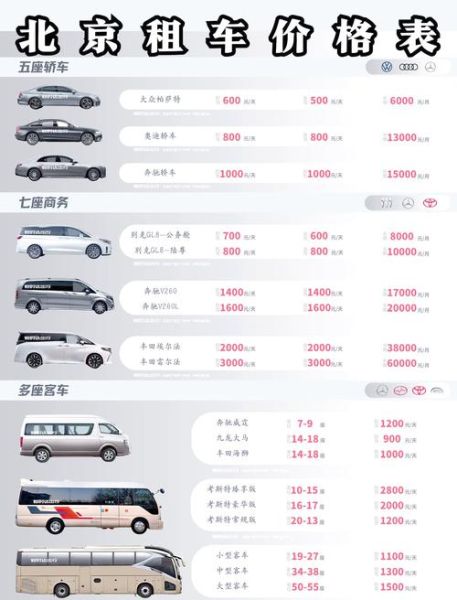 北京租车价格哪家便宜_北京租车牌一年多少钱