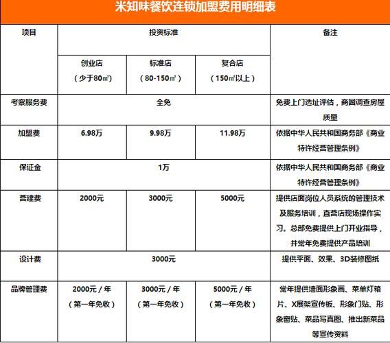 餐饮连锁加盟费多少钱_如何快速回本