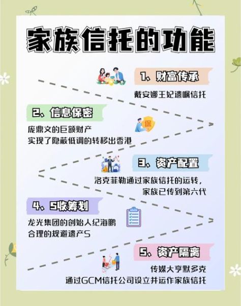 信托前景怎么样_信托投资还安全吗