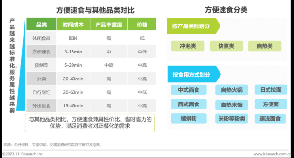 速食行业前景怎么样_速食品牌如何突围