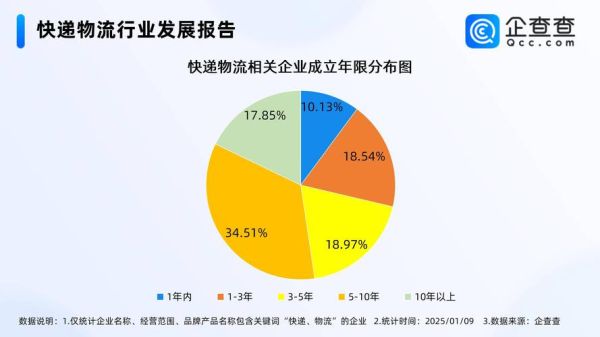 快递行业市场分析报告_2024年快递业务量还能增长吗