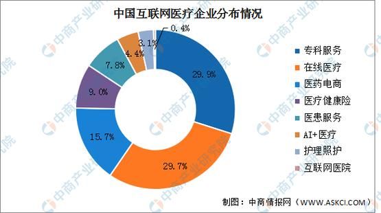 互联网医药市场规模有多大_未来五年增长预测