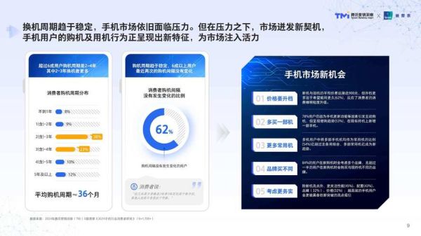 手机行业未来五年发展趋势_2024年换机需求还会爆发吗