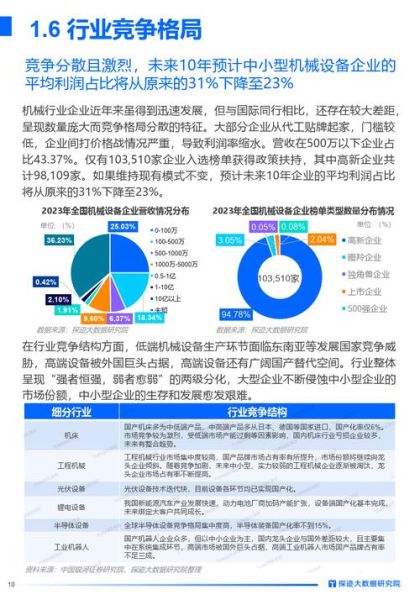 机械行业未来五年发展趋势_机械企业如何转型