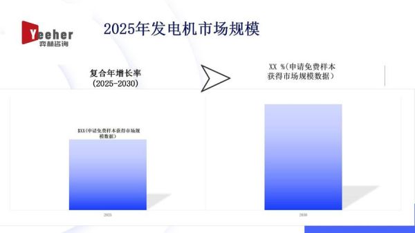 发电机行业前景怎么样_发电机未来发展趋势
