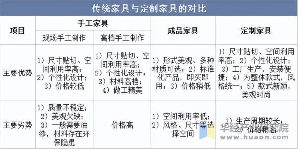 家具行业产业链有哪些环节_家具工厂如何选品