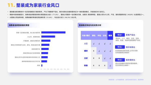 家装行业前景怎么样_2024年还能赚钱吗