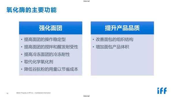 酶制剂行业前景如何_酶制剂在食品中的应用有哪些