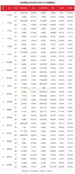 文化传媒行业前景如何_2024年发展趋势