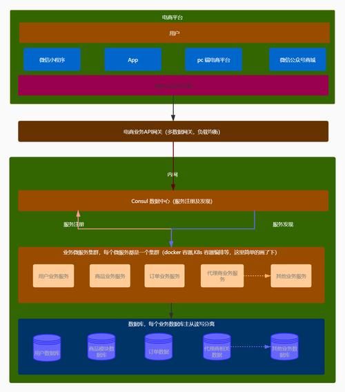 互联网公司架构图怎么画_互联网公司技术栈有哪些