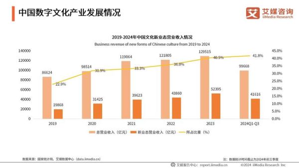 文化传媒行业前景如何_2024年发展趋势