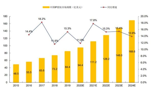 文化传媒行业前景如何_2024年发展趋势
