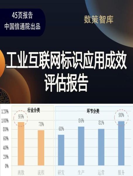 产业互联网投资方向有哪些_如何评估产业互联网项目