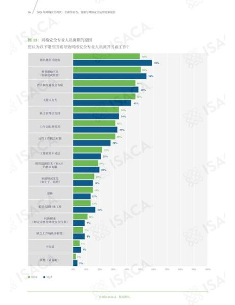 2024年互联网行业前景如何_年后做SEO还有红利吗