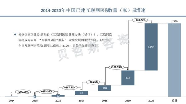 互联网医疗研究现状_未来发展趋势