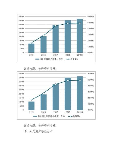外卖行业未来五年发展趋势_外卖平台如何盈利