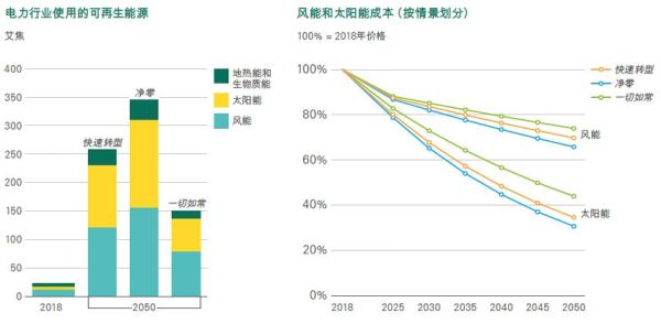 太阳能未来发展趋势_太阳能发电成本还会降吗
