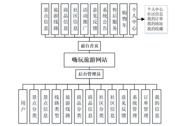 互联网行业上游下游是什么_如何影响网站SEO