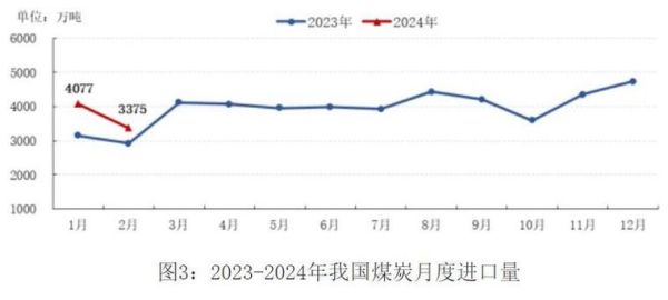 2024煤炭价格走势预测_煤炭行业未来前景如何