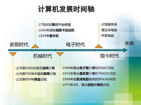 计算机行业未来趋势_程序员如何转型