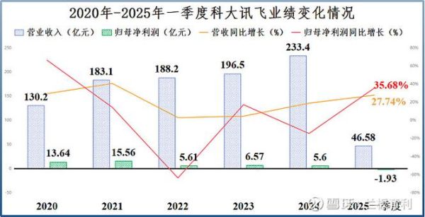 科大讯飞行业环境分析_人工智能竞争格局