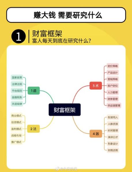 互联网金融平台如何盈利_新手怎么做互联网金融