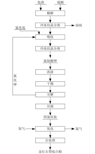 贵金属加工成本如何控制_贵金属加工常见工艺有哪些