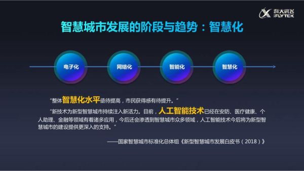 科大讯飞行业环境分析_人工智能竞争格局