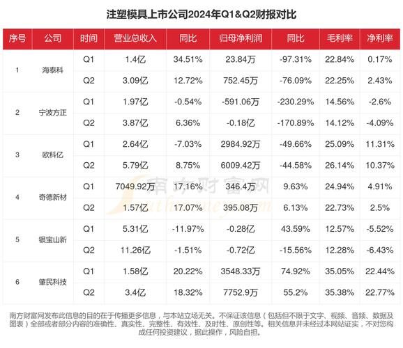 模具行业未来五年发展趋势_模具企业如何数字化转型